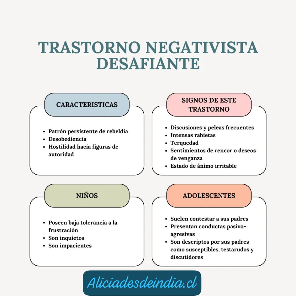 Trastorno negativista desafiante.